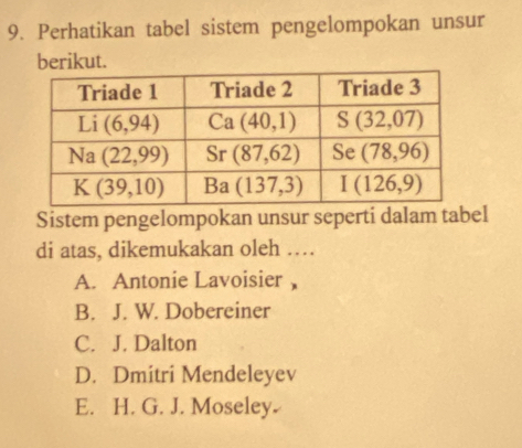 Perhatikan tabel sistem pengelompokan unsur
berikut.
Sistem pengelompokan unsur seperti dalam tabel
di atas, dikemukakan oleh …
A. Antonie Lavoisier
B. J. W. Dobereiner
C. J. Dalton
D. Dmitri Mendeleyev
E. H. G. J. Moseley.