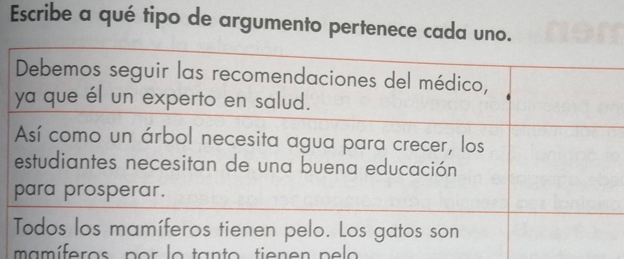 Escribe a qué tipo de argumento pertenece cada uno. 
Debemos seguir las recomendaciones del médico, 
ya que él un experto en salud. 
Así como un árbol necesita agua para crecer, los 
estudiantes necesitan de una buena educación 
para prosperar. 
Todos los mamíferos tienen pelo. Los gatos son 
mamíferos por lo tanto tienen pel