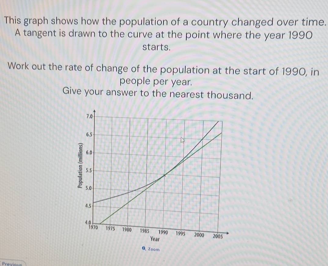 Solved: This graph shows how the population of a country changed over ...