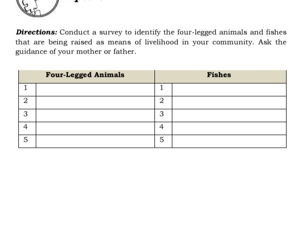 Directions: Conduct a survey to identify the four-legged animals and fishes 
that are being raised as means of livelihood in your community. Ask the 
guidance of your mother or father.