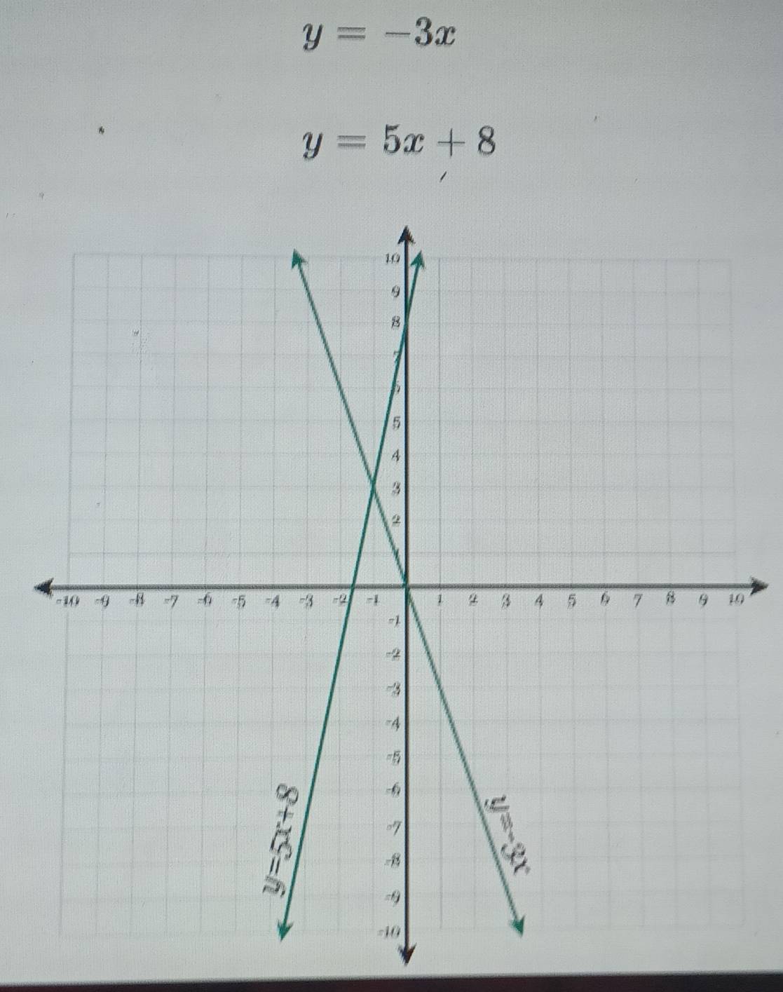 y=-3x
y=5x+8
0