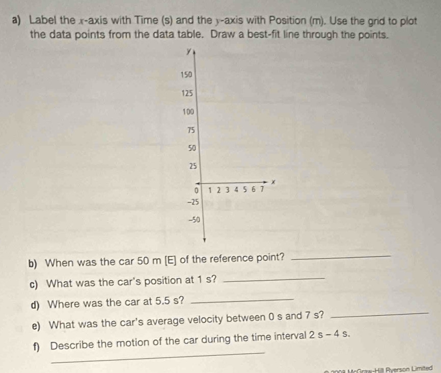 Label the x-axis with Time (s) and the y-axis with Position (m). Use the grid to plot 
the data points from the data table. Draw a best-fit line through the points.
y
150
125
100
75
50
25
x
0 1 2 3 4 5 6 1
-25
-50
b) When was the car 50 m [E] of the reference point? 
_ 
c) What was the car's position at 1 s?_ 
_ 
d) Where was the car at 5.5 s?_ 
e) What was the car's average velocity between 0 s and 7 s? 
_ 
f) Describe the motion of the car during the time interval 2 s - 4 s. 
08 McGraw-Hill Rverson Limited