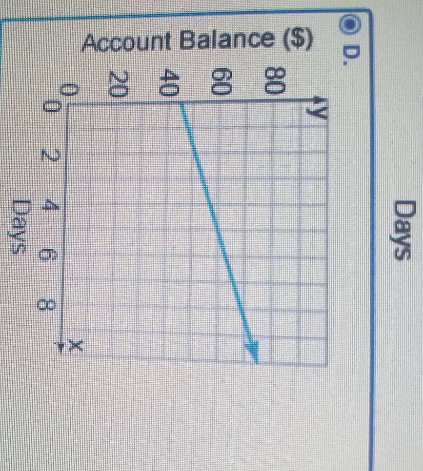 Account Balance ($)