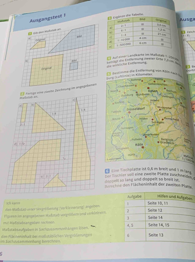 Ausgangstest 1
Gib den Maßstab an. Ausga
Zeich
(1:3).
Bild 
a Origina
Auf einer Landkarte im Maßstab 1:250
b Bild  beträgt die Entfernung zweier Orte 7,3 cm. B
die wirkliche Entfernung.
Original
2 B
Dortn
Bestimme die Entfernung von Köln nach 
§ Fertige eine zweite Zeichnung im angegebenen
tat
; 100009
6 Eine Tischplatte ist 0,6 m breit und 1 m lang
Der  ischler soll eine zweite Platte zuschneiden, 
doppelt so lang und doppelt so breit ist.
Berechne den Flächeninhalt der zweiten Platte.
Aufgabe Hilfen und Aufgaben
Ich kann
den Maßstab einer Vergrößerung (Verkleinerung) angeben. 1 Seite 10, 11
Fguren im angegebenen Maßstab vergrößern und verkleinern. 2 Seite 12
3 Seite 14
mit Maßstabsangaben rechnen. 4, 5 Seite 14, 15
Maßstabsaufgaben in Sachzusammenhängen lösen,
den Flächeninhalt bei maßstäblichen Vergrößerungen 6 Seite 13
im Sachzusammenhang berechnen.
6