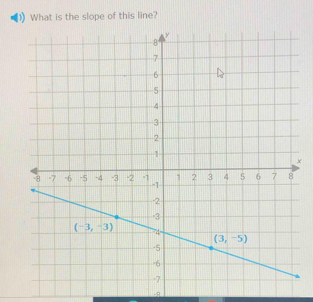 What is the slope of this line?
x
-9