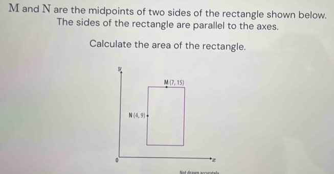 and N are the midpoints of two sides of the rectangle shown below.
The sides of the rectangle are parallel to the axes.
Calculate the area of the rectangle.
Not drawn accurately