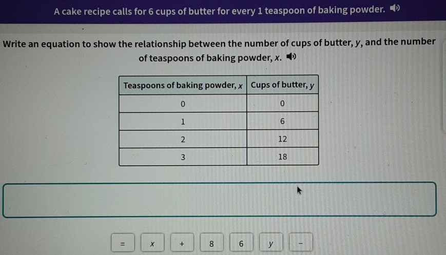 A cake recipe calls for 6 cups of butter for every 1 teaspoon of baking powder. 
Write an equation to show the relationship between the number of cups of butter, y, and the number 
of teaspoons of baking powder, x.
= + 8 6 y -