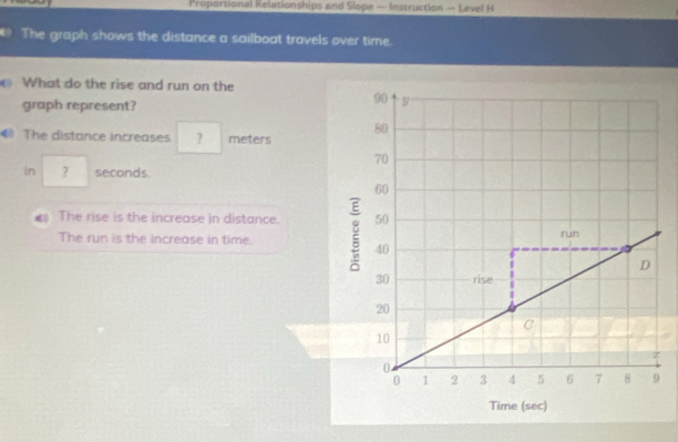 Proportional Relationships and Slope — Instruction — Level H
The graph shows the distance a sailboat travels over time.
What do the rise and run on the
graph represent?
The distance increases ? meters
In ? seconds.
The rise is the increase in distance.
The run is the increase in time.