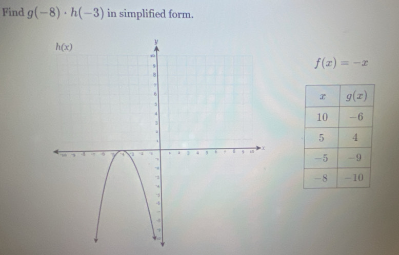 Find g(-8)· h(-3) in simplified form.
f(x)=-x