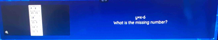 γ
15
y=x-c
What is the missing number?