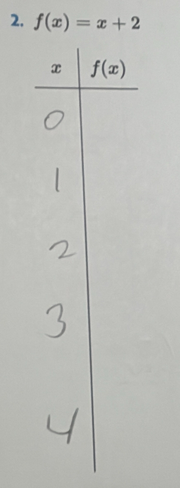 f(x)=x+2