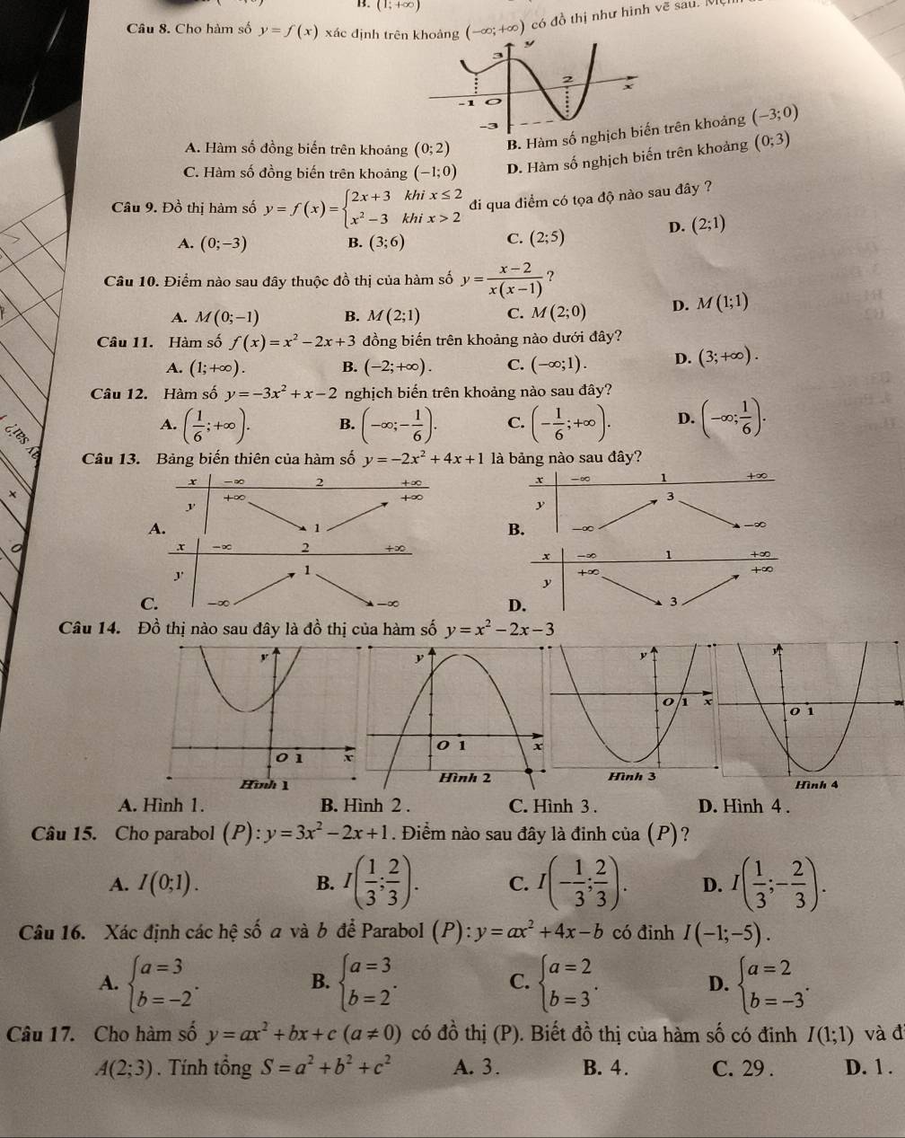 (1;+∈fty )
có đồ thị như hình voverline e
Câu 8. Cho hàm số y=f(x) xác định trên khoảng (-∈fty ;+∈fty )
A. Hàm số đồng biến trên khoảng (0;2) B. Hàm số nghị trên khoảng (-3;0)
C. Hàm số đồng biến trên khoảng (-1;0) D. Hàm số nghịch biến trên khoảng (0;3)
Câu 9. Đồ thị hàm số y=f(x)=beginarrayl 2x+3khix≤ 2 x^2-3khix>2endarray. di qua điểm có tọa độ nào sau đây ?
A. (0;-3) (3;6)
B.
C. (2;5)
D. (2;1)
Câu 10. Điểm nào sau đây thuộc đồ thị của hàm số y= (x-2)/x(x-1)  ?
A. M(0;-1) B. M(2;1) C. M(2;0) D. M(1;1)
Câu 11. Hàm số f(x)=x^2-2x+3 đồng biến trên khoảng nào dưới đây?
A. (1;+∈fty ). B. (-2;+∈fty ). C. (-∈fty ;1). D. (3;+∈fty ).
Câu 12. Hàm số y=-3x^2+x-2 nghịch biến trên khoảng nào sau đây?
A. ( 1/6 ;+∈fty ). B. (-∈fty ;- 1/6 ). C. (- 1/6 ;+∈fty ). D. (-∈fty ; 1/6 ).
Câu 13. Bảng biến thiên của hàm số y=-2x^2+4x+1 là bảng nào sau đây?
x -∞ 2
x -∞ 1 +∞
+∈fty
+∞
y
A.
1
B.
∞
x -∞ 2 +∞
x
+∞
J'
1
+∞
+∞
y
C. -∞ -∞ D.
3
Câu 14. Đồ thị nào sau đây là đồ thị của hàm số y=x^2-2x-3
A. Hình 1. B. Hình 2 . C. Hình 3 . D. Hình 4 .
Câu 15. Cho parabol (P):y=3x^2-2x+1. Điểm nào sau đây là đinh của (P) ?
A. I(0;1). B. I( 1/3 ; 2/3 ). C. I(- 1/3 ; 2/3 ). D. I( 1/3 ;- 2/3 ).
Câu 16. Xác định các hệ số a và b để Parabol (P):y=ax^2+4x-b có đinh I(-1;-5).
A. beginarrayl a=3 b=-2endarray. . beginarrayl a=3 b=2endarray. . beginarrayl a=2 b=3endarray. . D. beginarrayl a=2 b=-3endarray. .
B.
C.
Câu 17. Cho hàm số y=ax^2+bx+c(a!= 0) có đồ thị (P). Biết đồ thị của hàm số có đinh I(1;1) và đ
A(2;3). Tính tổng S=a^2+b^2+c^2 A. 3. B. 4. C. 29 . D. 1 .