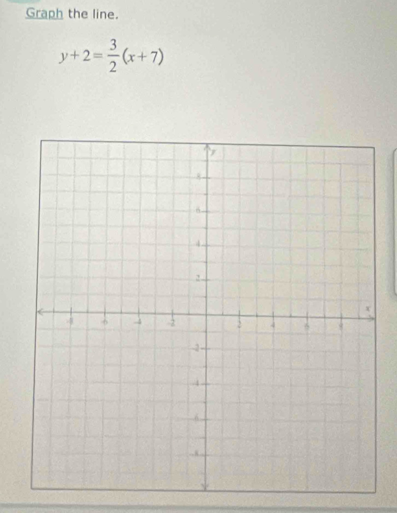 Graph the line.
y+2= 3/2 (x+7)