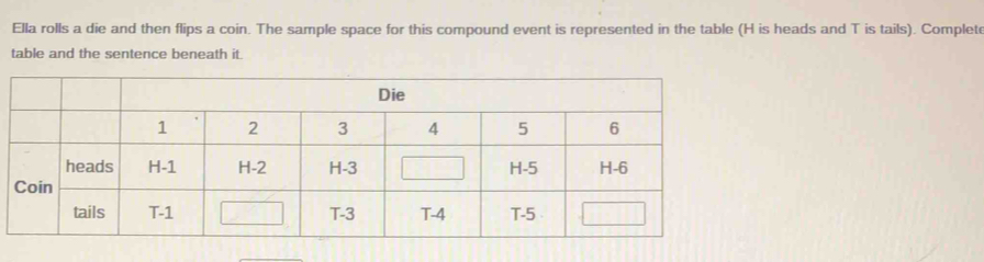 Ella rolls a die and then flips a coin. The sample space for this compound event is represented in the table (H is heads and T is tails). Complet 
table and the sentence beneath it.