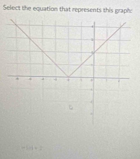 Select the equation that represents this graph: