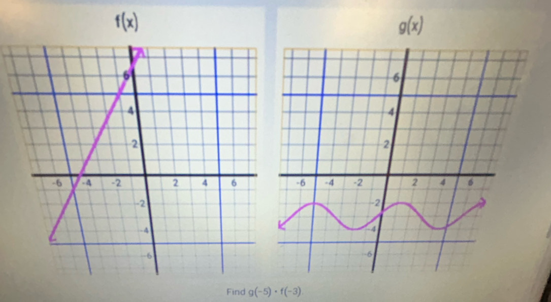 f(x)
g(x)
Find g(-5)· f(-3).