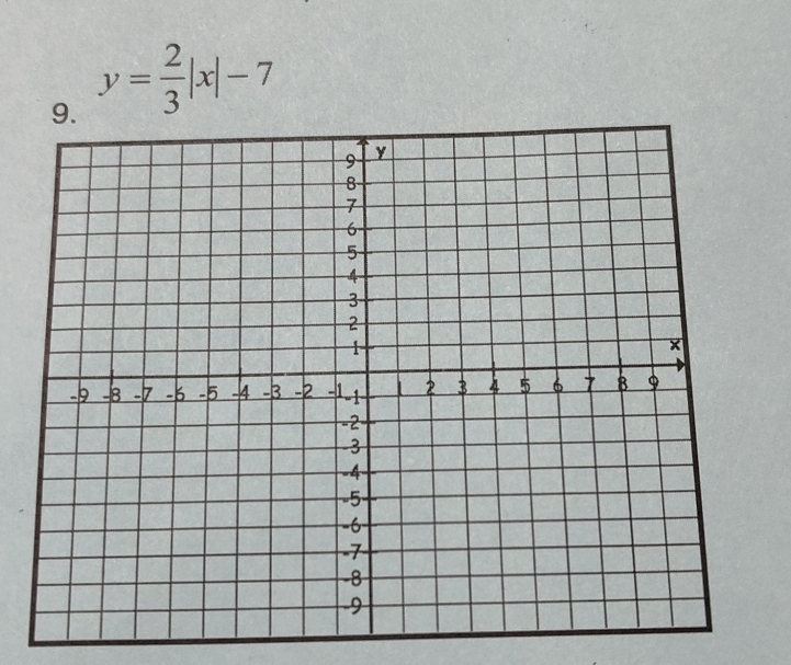 y= 2/3 |x|-7