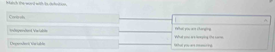 Match the word with its defnition. 
Controls 
A 
Independent Variable What you are changing 
What you are keeping the same. 
Dependent Variable What you are measuring.