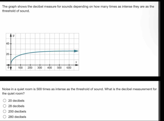 Solved: The graph shows the decibel measure for sounds depending on how ...