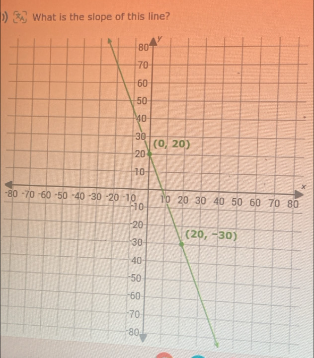 ) What is the slope of this line?
x
-800