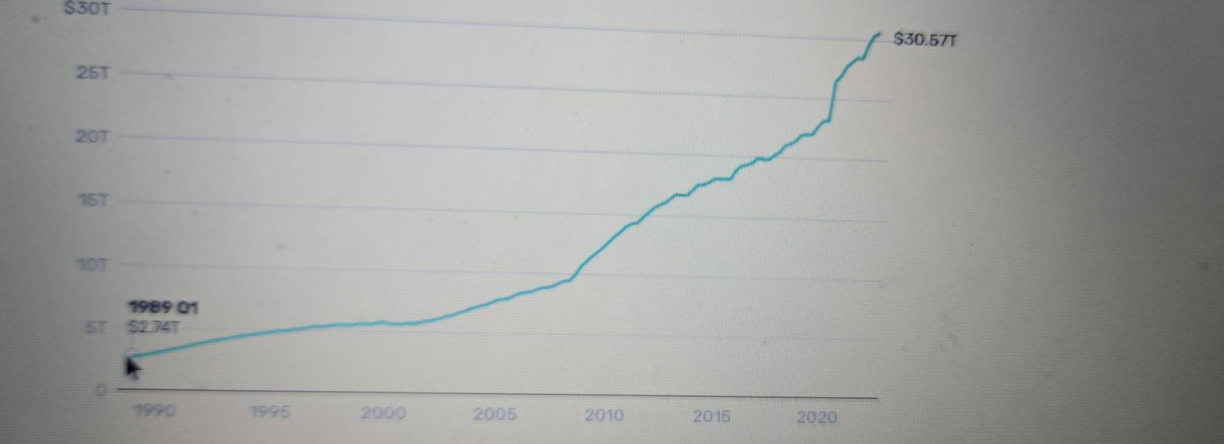 $30T