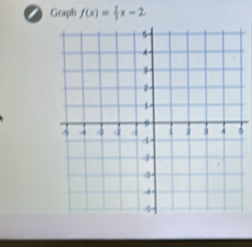 Graph f(x)= 2/3 x-2.