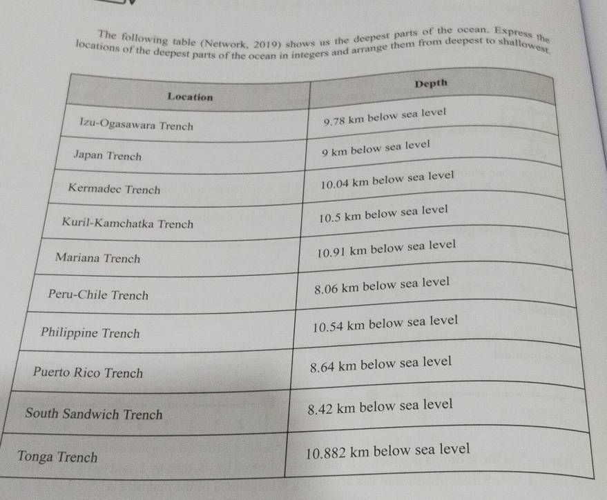 The following table (Network, 2019) shows us the deepest parts of the ocean. Express the 
locations of the deeand arrange them from deepest to shallowest 
T