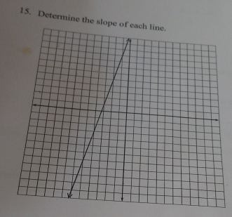 Determine the slope