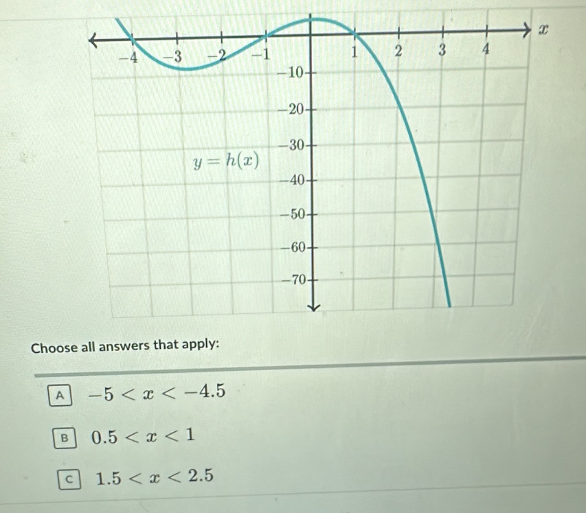 Choose all answ
A -5
B 0.5
C 1.5