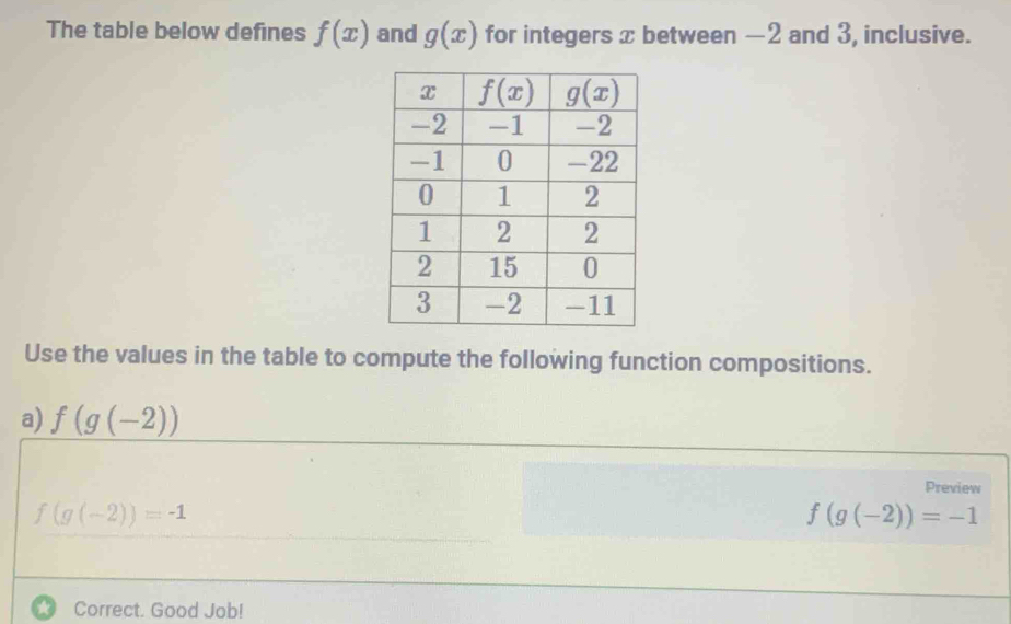 Solved: The table below defines f(x) and g(x) for integers x between —2 ...