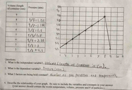 What is the independent variable?_ 
2. What is the dependent variable?_ 
3. What 2 factors are being held constant 
4. Describe the relationship of your graph. Be sure to include the variables and constants in your answer. 
(your answer should contain the words temperature, volume, pressure and # of particles.)