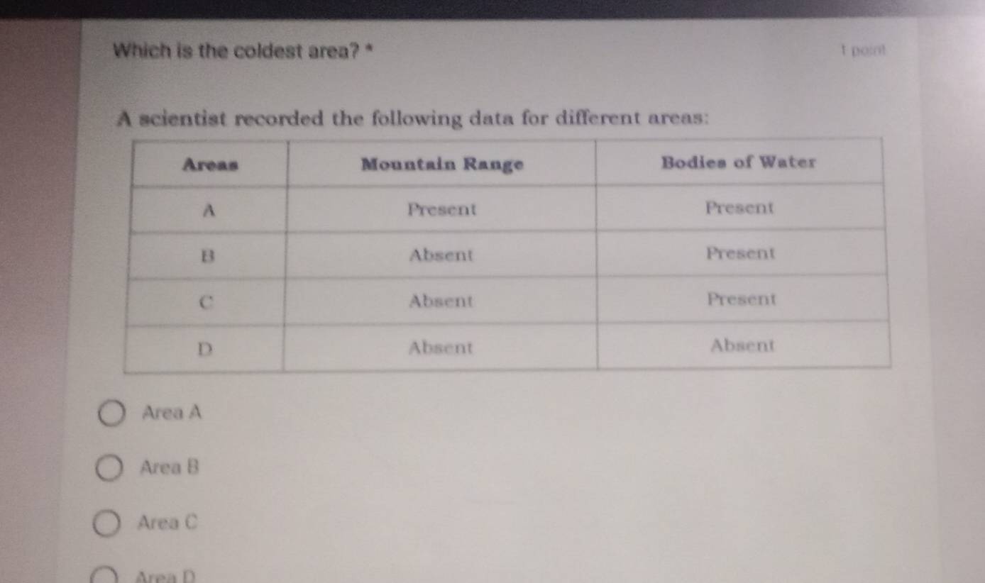 Which is the coldest area?* t point
A scientist recorded the following data for different areas:
Area A
Area B
Area C
Área D