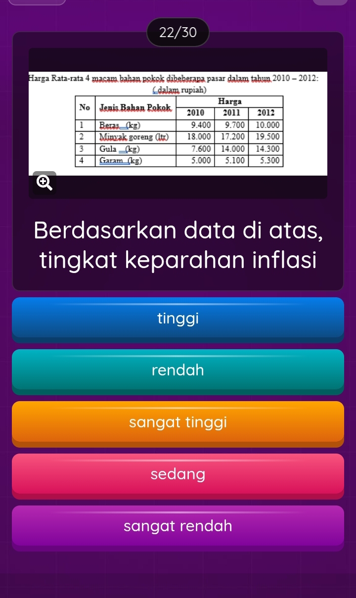 22/30
Harga Rata-rata 4 macam bahən pokok dibeberana pasar dalam tahun 2010 - 2012:
Q
Berdasarkan data di atas,
tingkat keparahan inflasi
tinggi
rendah
sangat tinggi
sedang
sangat rendah