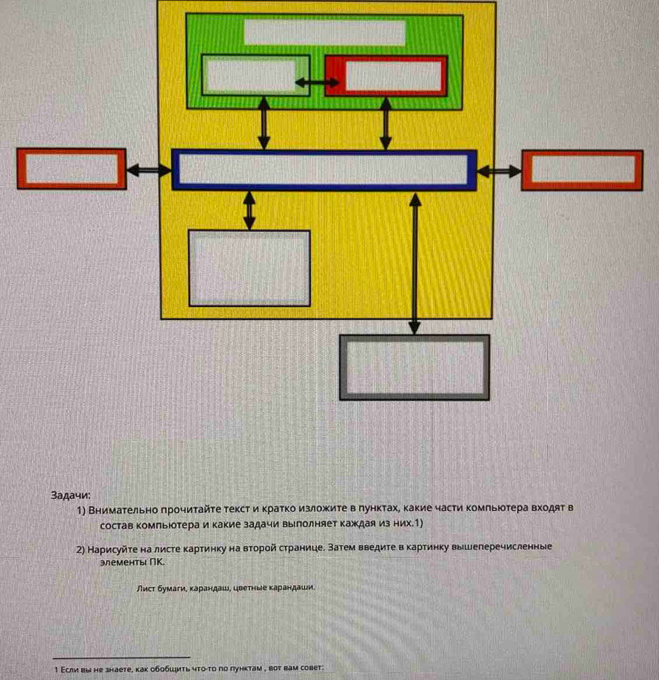 Задачи: 
1) Внимательноδπрочитайτе текст иαΒΚраτко изложите ве лунктахе какие части комльюδτераα вхеοдят в 
состав комгьюотера и какие задачи выполняет каждая из них.1) 
2) Нарисуйτе на листе картинку на второй странице. Затем введите в картинку вышеперечисленные 
элементы ПΚ. 
Лист бумагие κарандаше цвеτные κарандаши. 
1 Εсли вы не знаете, как обобшить чτο-το по лунктам , вот вам совет: