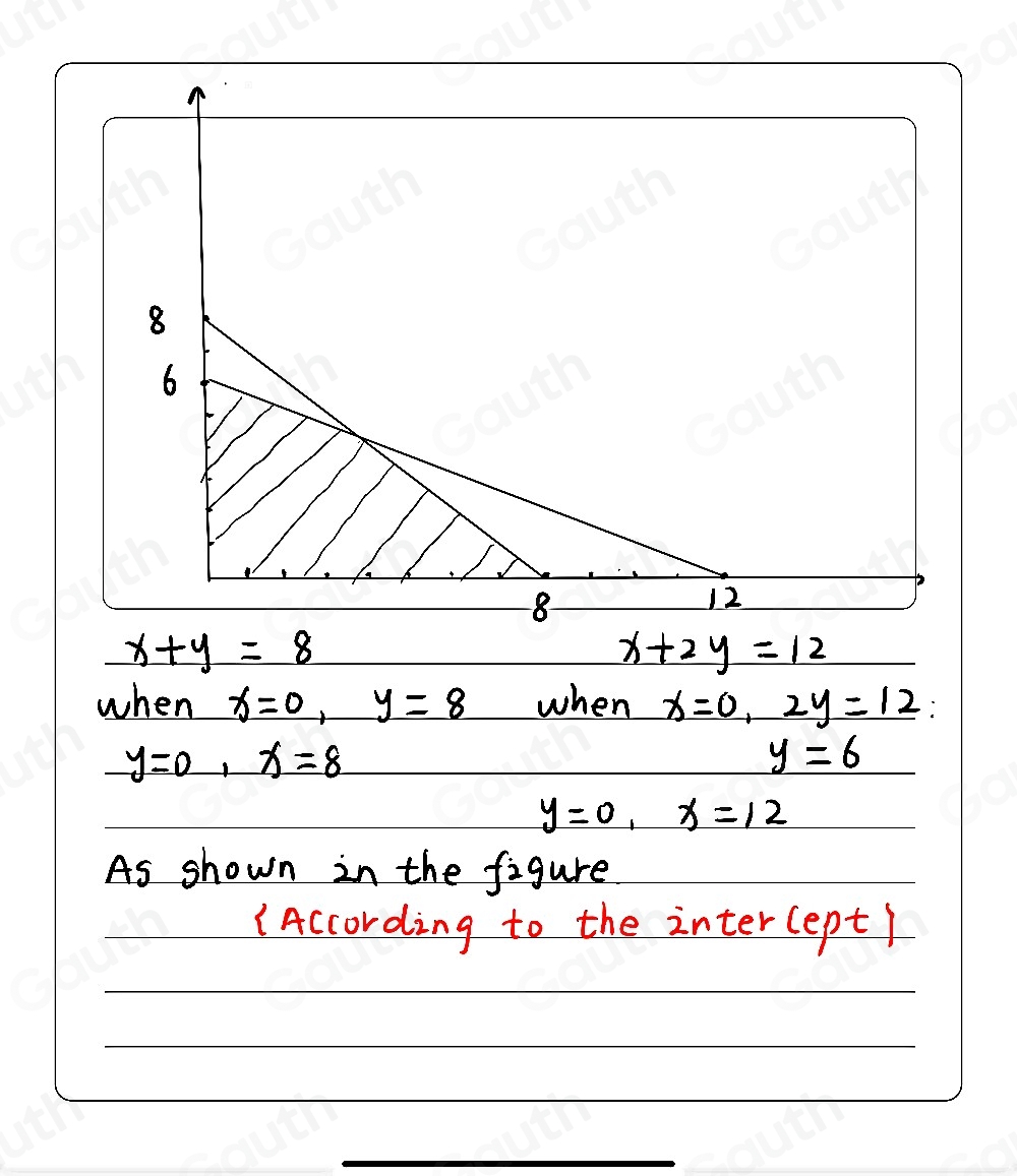 x+y=8
x+2y=12
when x=0, y=8 when x=0, 2y=12
y=0, x=8
y=6
y=0, x=12
As shown in the figure 
(According to the intercept)