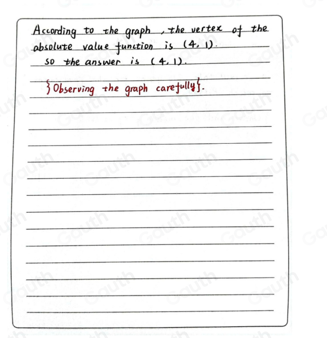 Solved: What is the vertex of the absolute value function below? (4,-1 ...