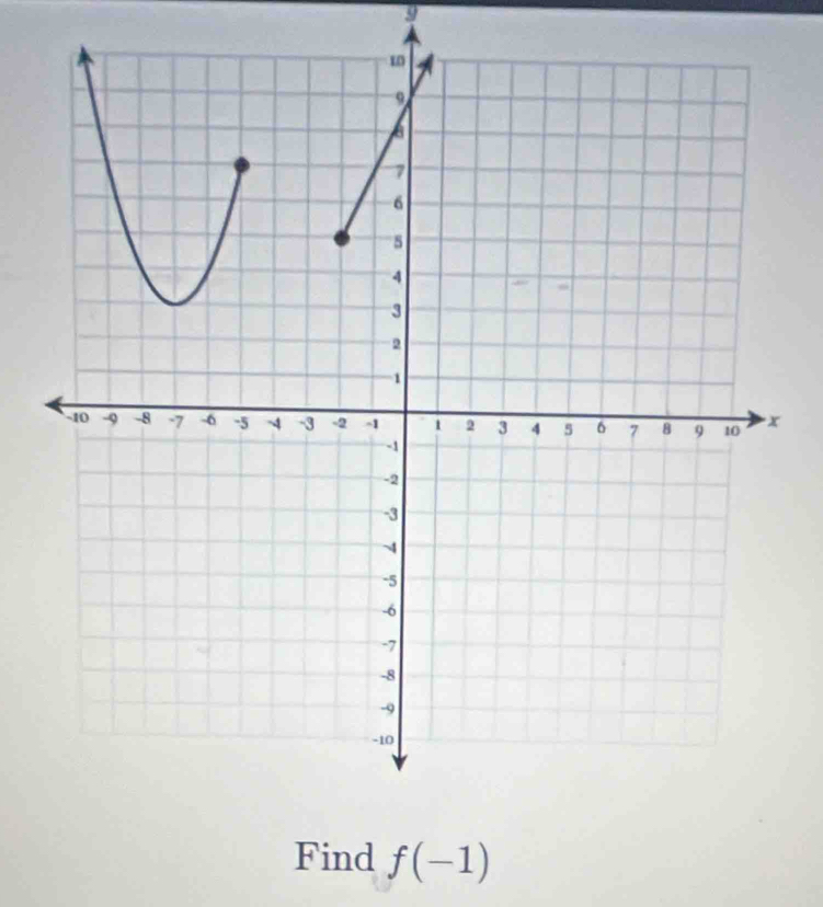 Find f(-1)