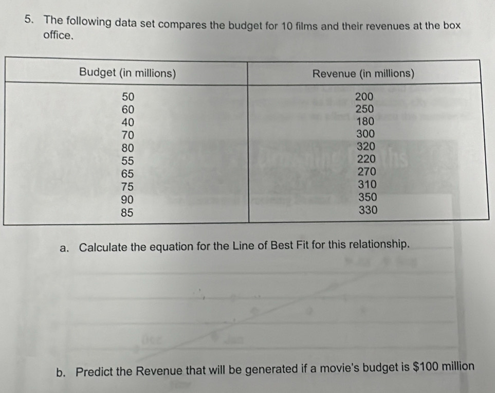 The following data set compares the budget for 10 films and their revenues at the box 
office. 
a. Calculate the equation for the Line of Best Fit for this relationship. 
b. Predict the Revenue that will be generated if a movie's budget is $100 million