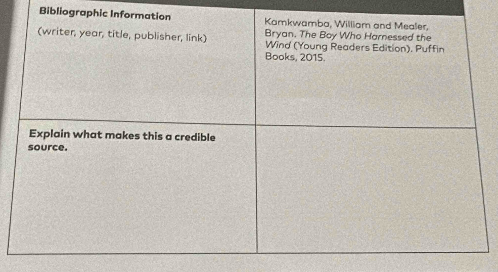 Bibliographic Information Kamkwamba, William and Mealer, 
(writer, year, title, publisher, link) 
Bryan. The Boy Who Harnessed the 
Wind (Young Readers Edition). Puffin 
Books, 2015. 
Explain what makes this a credible 
source.