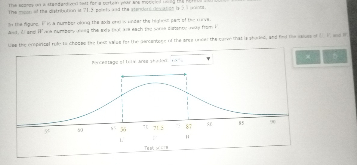 The scores on a standardized test for a certain year are modeled using the normal uisti 
The mean of the distribution is 71.5 points and the standard deviation is 5.1 points. 
In the figure, I 'is a number along the axis and is under the highest part of the curve. 
And, U and W are numbers along the axis that are each the same distance away from V. 
Use the empirical rule to choose the best value for the percentage of the area under the curve that is shaded, and find the values of U, V, and W
D