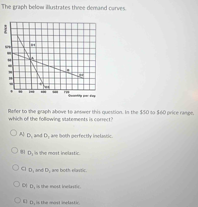 The graph below illustrates three demand curves.
Refer to the graph above to answer this question. In the $50 to $60 price range,
which of the following statements is correct?
A) D_1 and D_2 are both perfectly inelastic.
B) D_2 is the most inelastic.
C) D_1 and D_2 are both elastic.
D) D_1 is the most inelastic.
E) D_3 is the most inelastic.