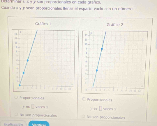 Determinar si x y y son proporcionales en cada gráfico.
Cuando x y y sean proporcionales llenar el espacio vacío con un número.
Gráfico 1 Gráfico 2
Proporcionales Proporcionales
y es □ veces x y es □ veces x
No son proporcionales No son proporcionales
Explicación Verificar