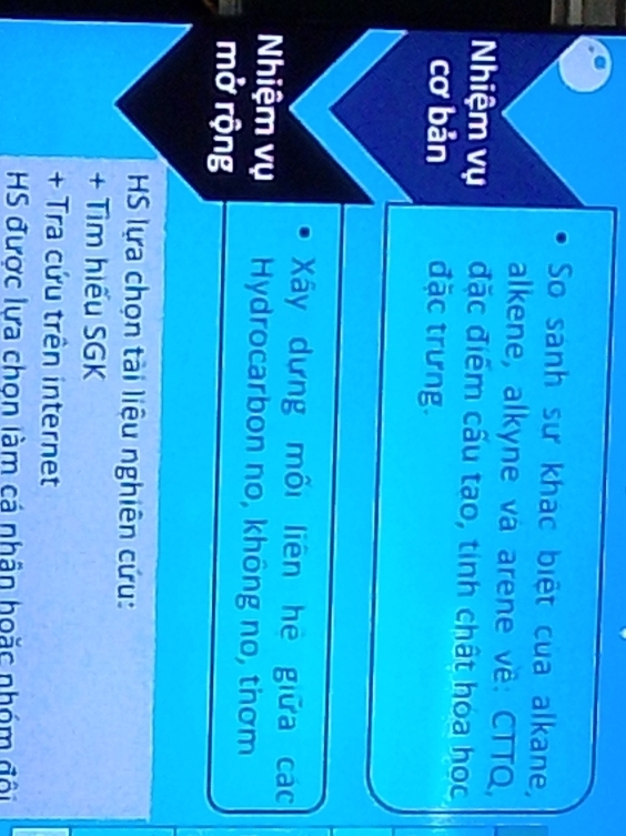 So sanh sư khac biệt của alkane, 
alkene, alkyne và arene vê: CTTQ, 
Nhiệm vụ đặc điểm cấu tạo, tinh chất hóa học 
cơ bản đặc trưng. 
Xấy dựng mối liên hè giữa các 
Nhiệm vụ Hydrocarbon no, không no, thơm 
mở rộng 
HS lựa chọn tài liệu nghiên cứu: 
+ Tìm hiếu SGK 
+ Tra cứu trên internet 
HS được lựa chọn làm cá nhân hoặc nhóm đôi