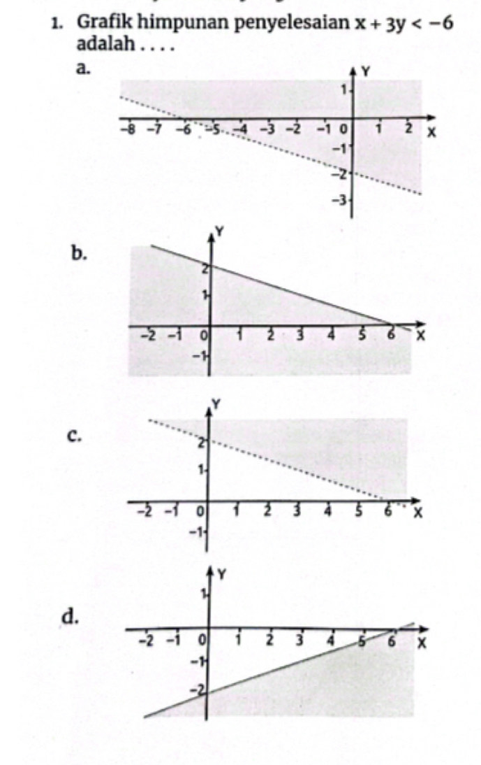 Grafik himpunan penyelesaian x+3y
adalah . . . . 
a. 
b. 
c. 
d.