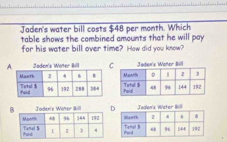 Jaden's water bill costs $48 per month. Which 
table shows the combined amounts that he will pay 
for his water bill over time? How did you know? 
C 

BD