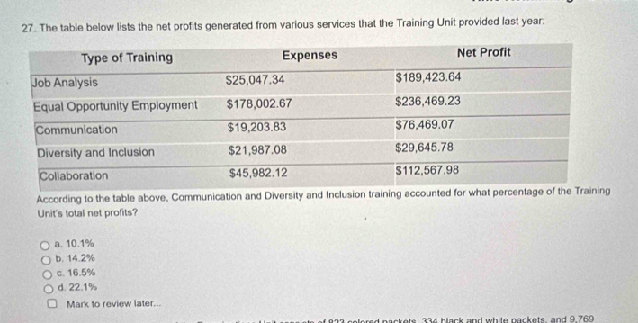 The table below lists the net profits generated from various services that the Training Unit provided last year :
According to the table above, Communication and Diversity and Inclusion training accounted fo
Unit's total net profits?
a. 10.1%
b. 14.2%
c. 16.5%
d. 22.1%
Mark to review later...
packets 334 black and white packets, and 9.769