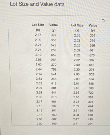 Lot Size and Value data