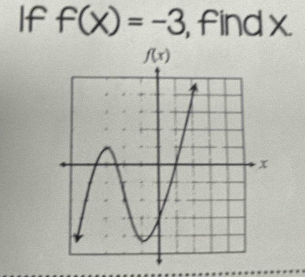 If f(x)=-3 , findx