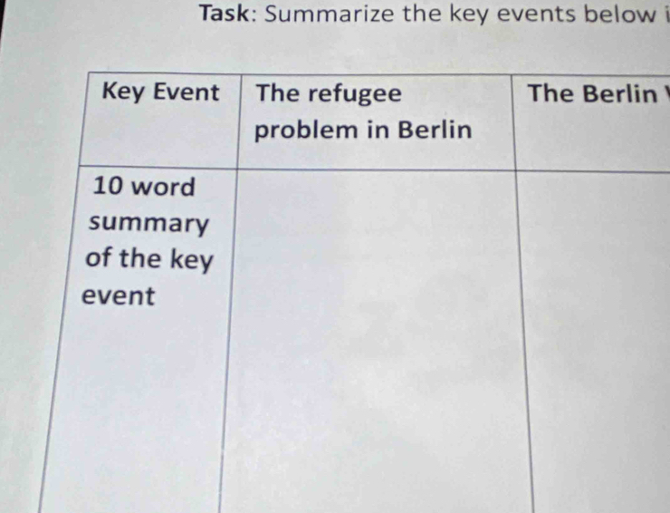 Task: Summarize the key events below i 
n