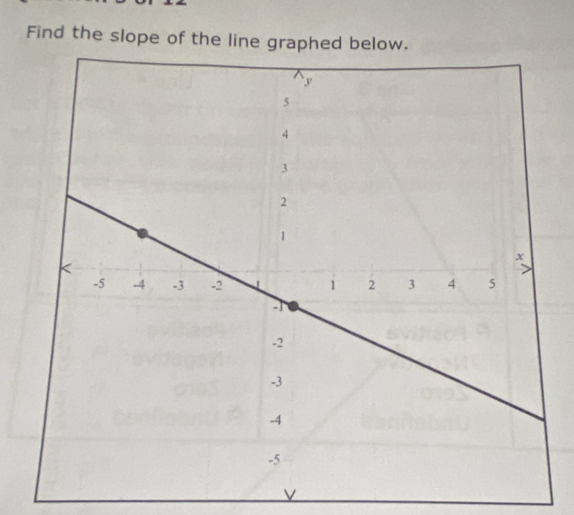 Find the slope of the line graphed below. 
v